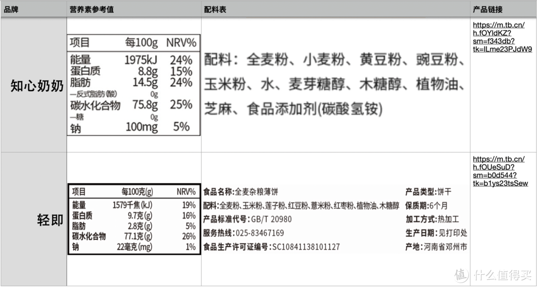 吃零食也想吃的健康，找添加物最少的全麦薄饼