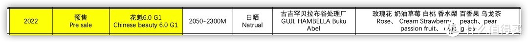 【买好咖啡】被瑞幸卖断货的花魁咖啡豆，到底是什么来头？