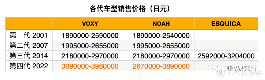 赛那之后，丰田如果把“小埃尔法”NOAH引入中国，又会怎样？