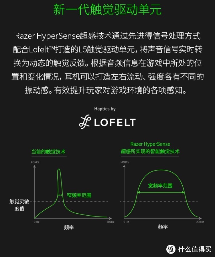 让你拥有灵魂出窍的游戏体验，雷蛇北海巨妖 V3超感版