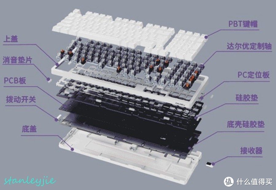 再谈达尔优A98机械键盘第二番之三模版