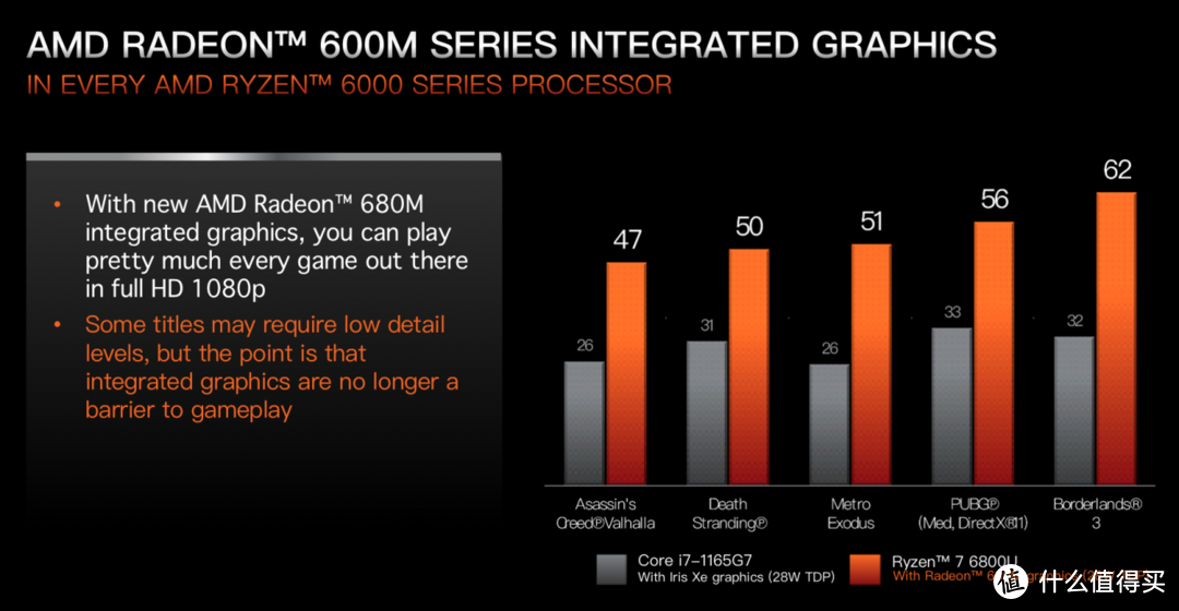课代表总结，这次AMD锐龙6000系列移动处理器升级了啥？