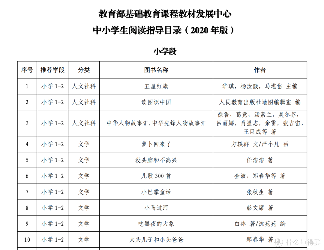 “双减”后如何自己学？7个利器让孩子自律高效学习，建议收藏！