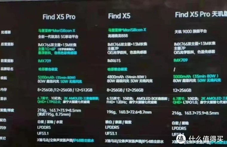OPPO Find X5系列发布前全解析！天玑9000可能卖到5000元！