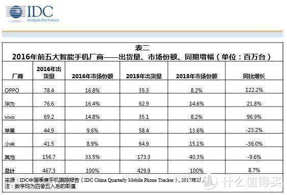 余承东说得对不对？小米在华为制裁前快要死了，制裁后趾高气昂了