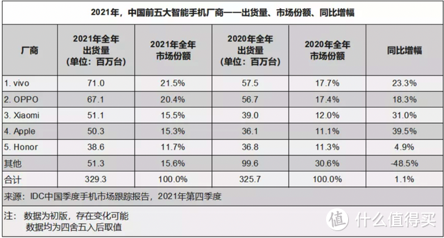 余承东说得对不对？小米在华为制裁前快要死了，制裁后趾高气昂了