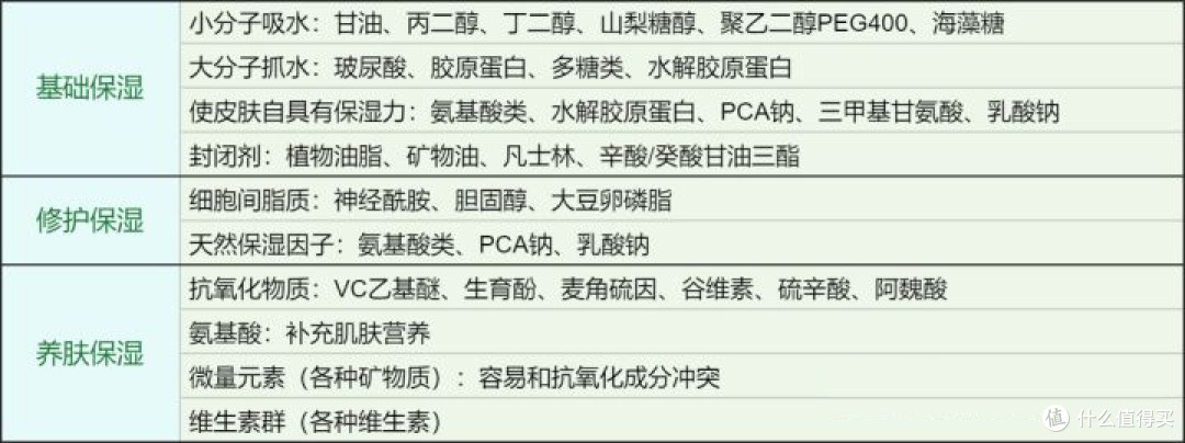 男士补水保湿用什么护肤品好？盘点好用的国货男士保湿水乳推荐？