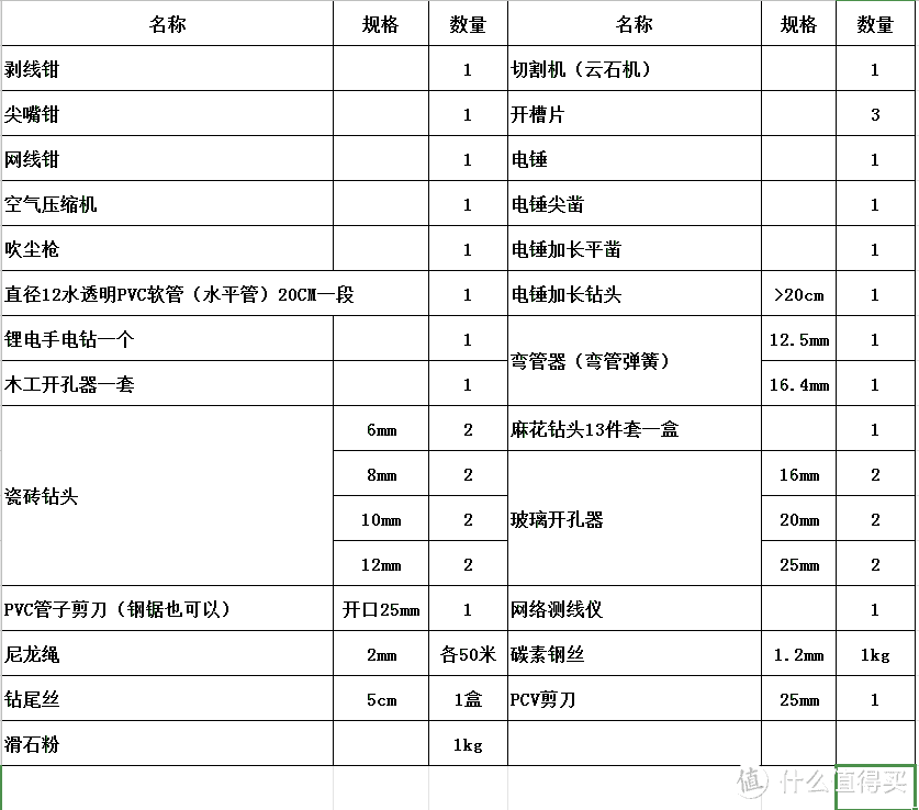 装修浅谈：篇六 强电弱电改造（修改）