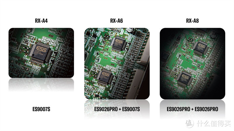 RX-A6A采用了ES9026PRO与ES9007S DAC的搭配，而RX-A4A则只是1片ES9007S DAC，相反定位更高的RX-A8A则是双ES9026PRO的配置，可以清晰看到雅马哈这三款合并机在定位上的差异