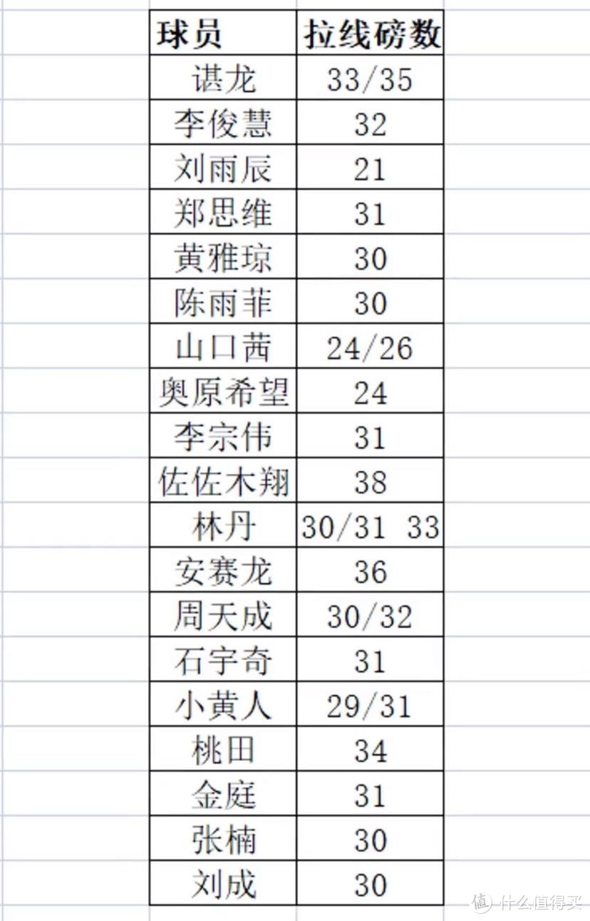 羽毛球拍怎么选？一篇文章教你成为挑球拍高手