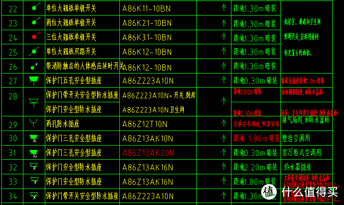 开关也可1.4米，电视插座0.15米可隐藏在电视柜后