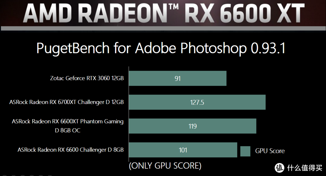 甜点卡的黄金分割点？华擎ASrock Radeon RX 6600 XT Phantom Gaming D 8GB OC评测
