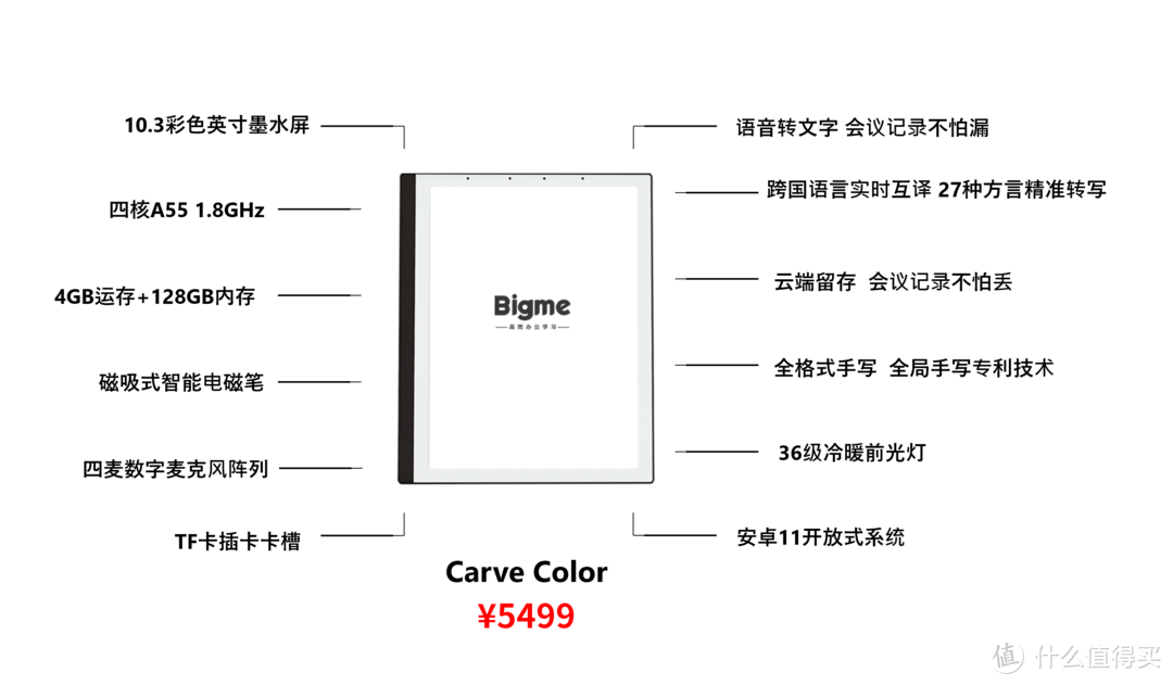 Bigme大我臻享版彩色墨水屏智能办公本Carve Color入手实测