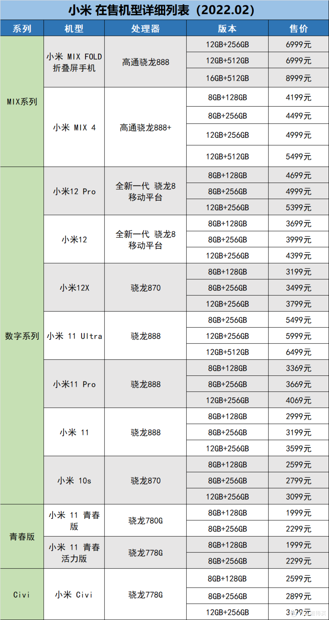 小米红米黑鲨手机怎么选哪款性价比高一篇文章全梳理