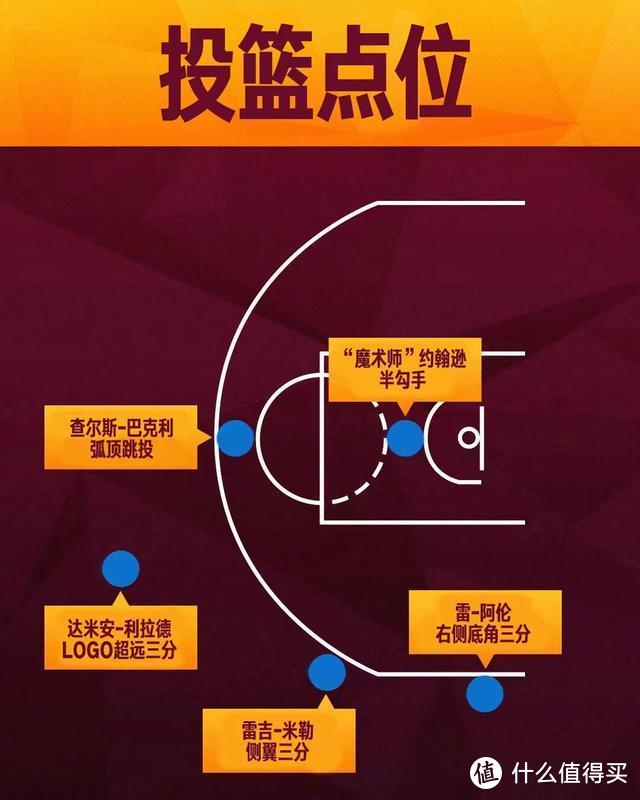 NBA全明星周末，几代人的青春。NBA全球好物推荐清单，致我们逝去的青春