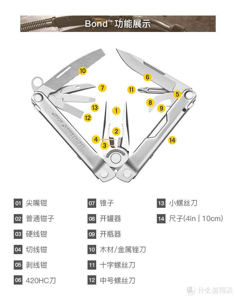 别样海外购装备——军迷和硬汉的小玩具——莱泽曼工具钳