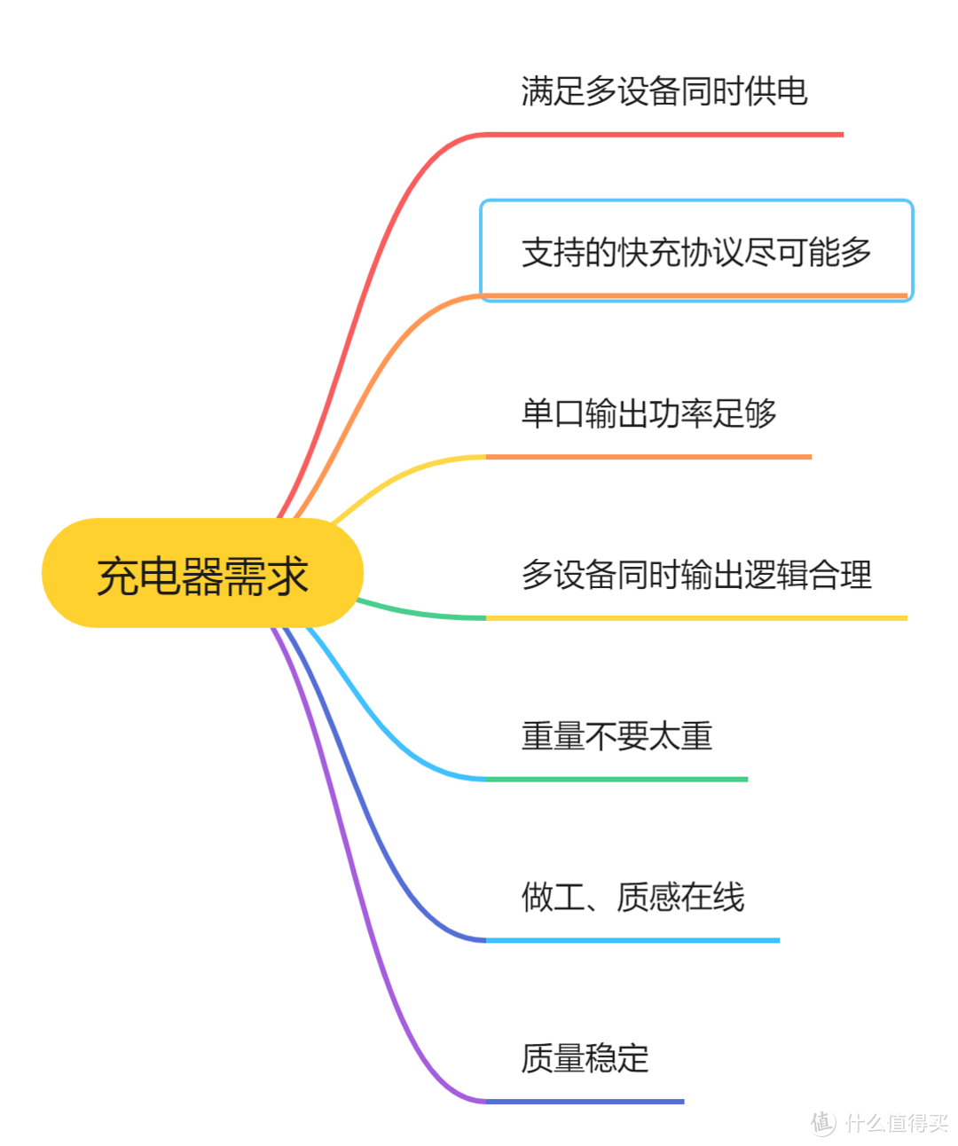 秀外慧中——Anker安克65W氮化镓三口超能充详细测评