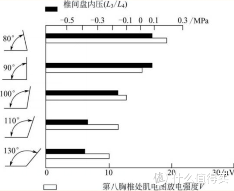 智商税退税攻略——2022年靠谱人体工学椅推荐