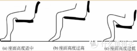 智商税退税攻略——2022年靠谱人体工学椅推荐