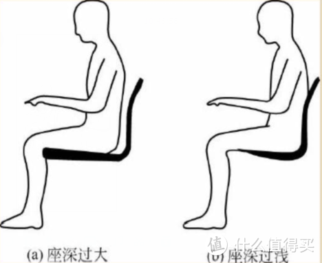 智商税退税攻略——2022年靠谱人体工学椅推荐