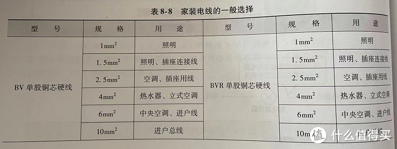 厨卫回路干线选择4平方电线，如2013系统图中WL4回路