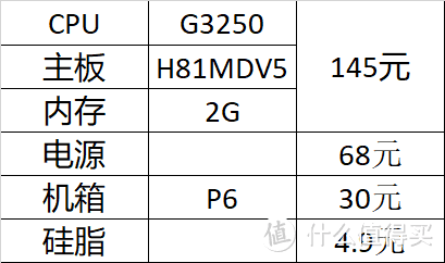 捡垃圾翻车实录 300元NAS