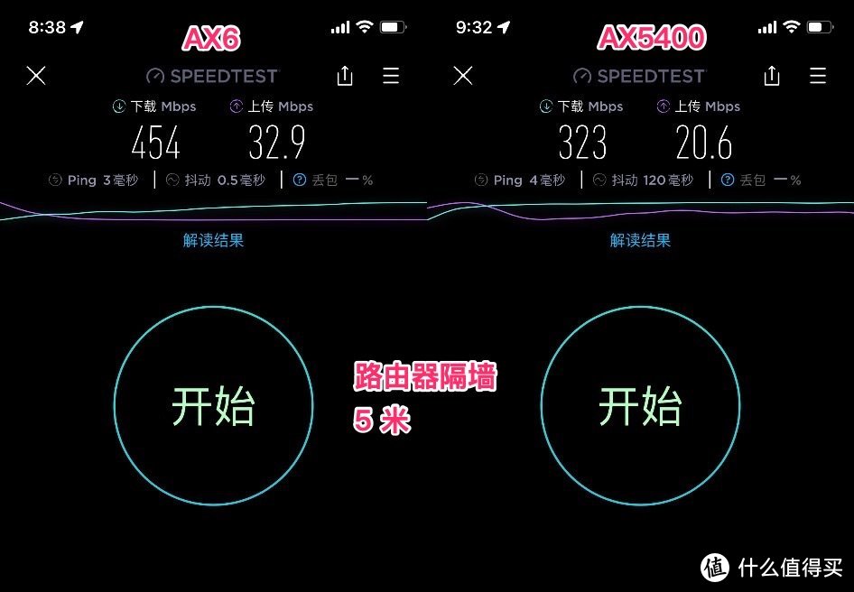 没有 1G 带宽瓶颈的红米 Redmi 电竞路由器 AX5400 使用体验