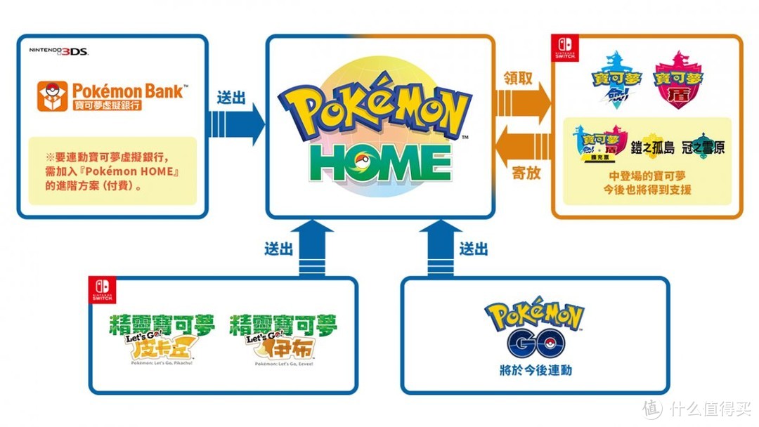 喜迎《宝可梦传说：阿尔宙斯》上市&盘点Switch上的那些宝可梦游戏吧