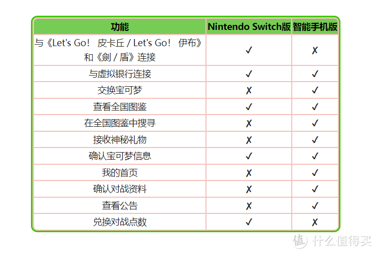 喜迎《宝可梦传说：阿尔宙斯》上市&盘点Switch上的那些宝可梦游戏吧