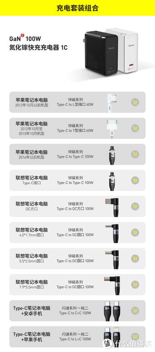 倍思QC5 100W氮化镓充电器测试：5分钟充电50%