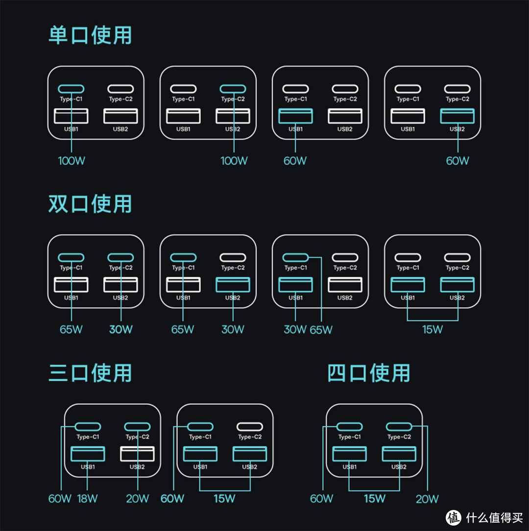 桌搭小神器，倍思100W氮化镓插线板，颜值在线功能全面