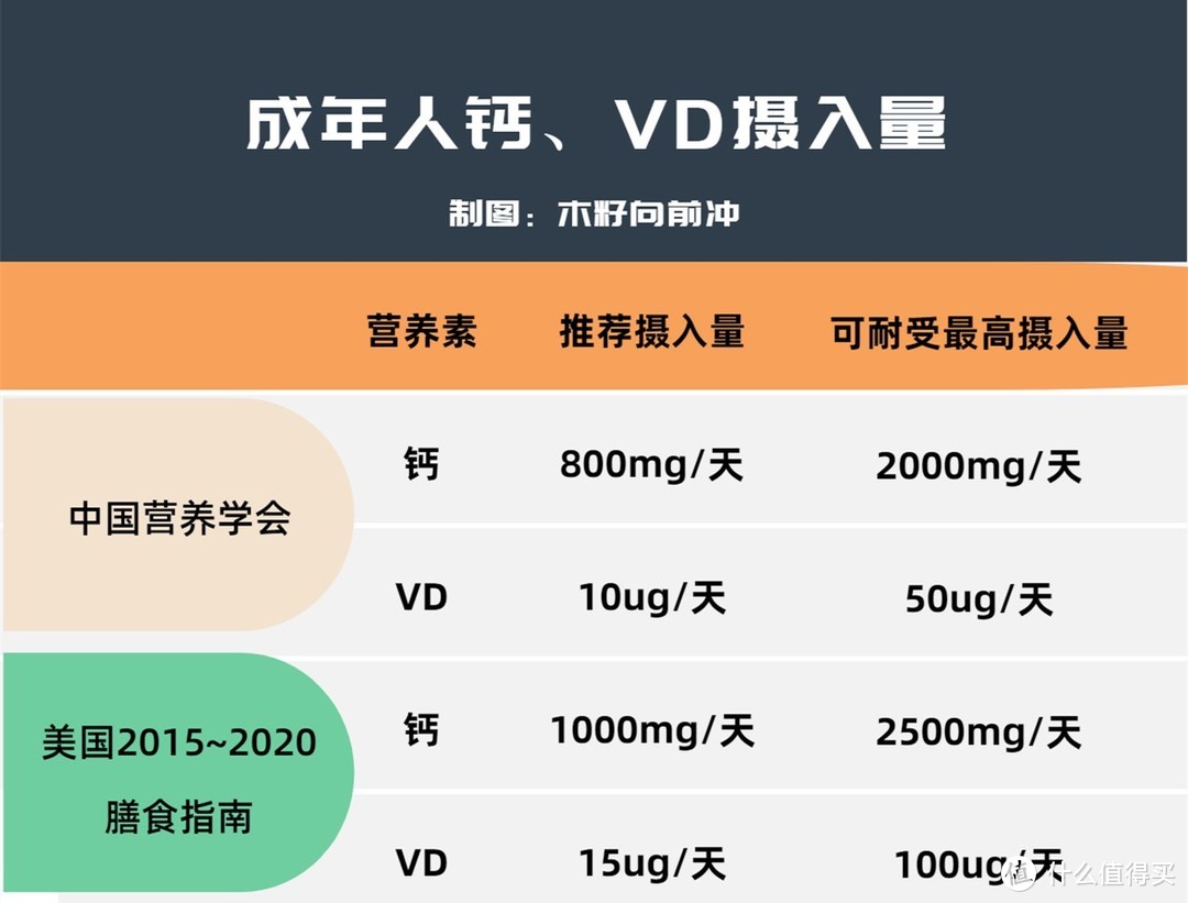 补钙赶早不赶晚，手把手教你钙片怎么选择~附钙尔奇添佳钙片享用体验~