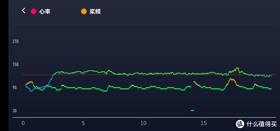 麦瑞克-超燃脂水磁双阻划船机950开箱体验