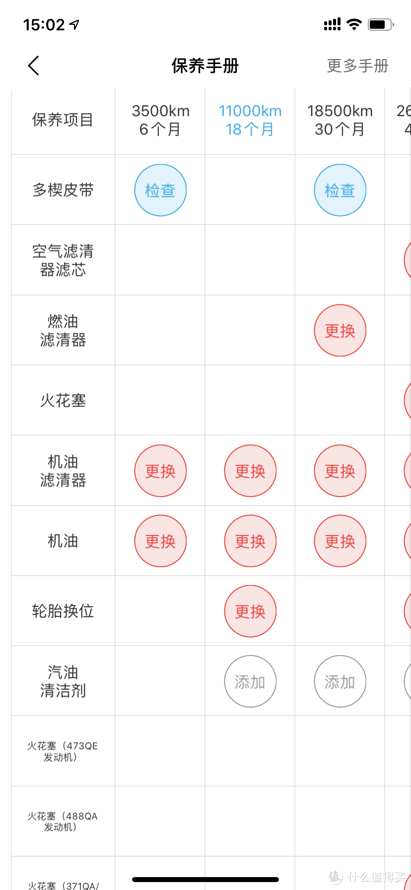 比亚迪宋Plus dmi 首保体验