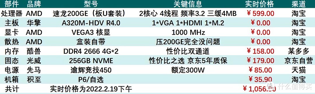 总价1056