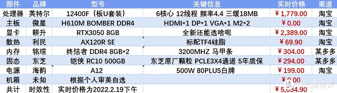 总价5034