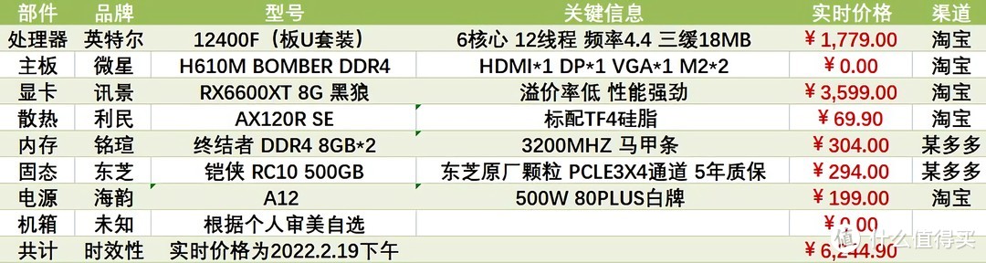 总价6244