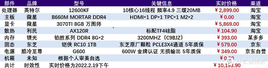 总价10193