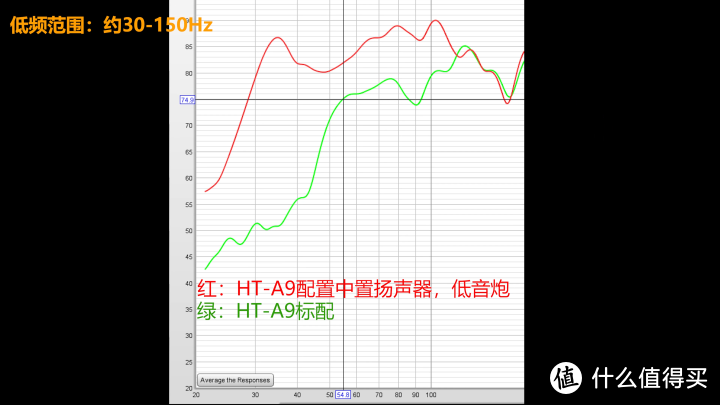 2022新品/SONY HT-A9环绕音响深度评测，回音壁/Soundbar使用指南，回音壁HT-A7000对比评测