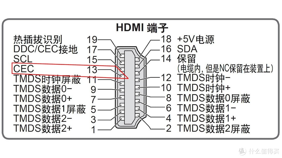 2022新品/SONY HT-A9环绕音响深度评测，回音壁/Soundbar使用指南，回音壁HT-A7000对比评测