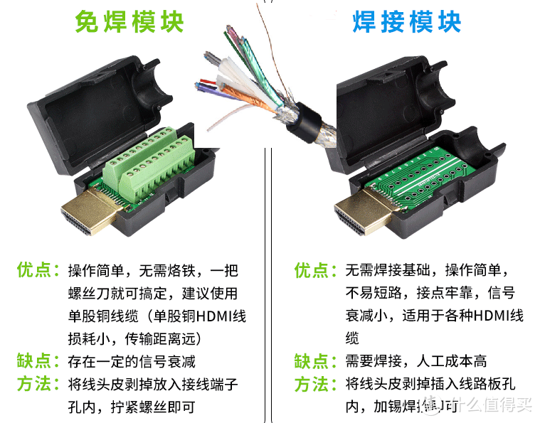 线头上锡可减少信号衰减                                                                         