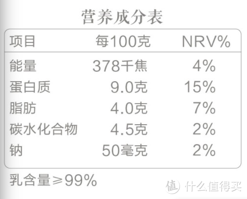 12款配料表只有奶和菌的纯正无糖酸奶推荐！助力减肥刷脂控糖！