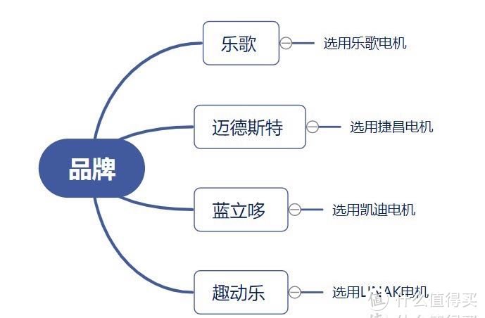 一劳永逸的自动升降学习桌 后悔买晚了