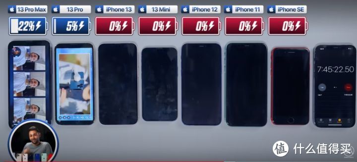 2022年2月了iphone13与iphone12买哪个更合适？