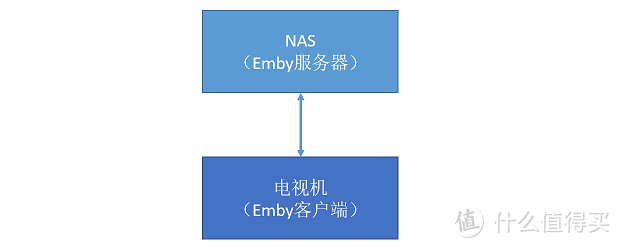 Emby流媒体服务器