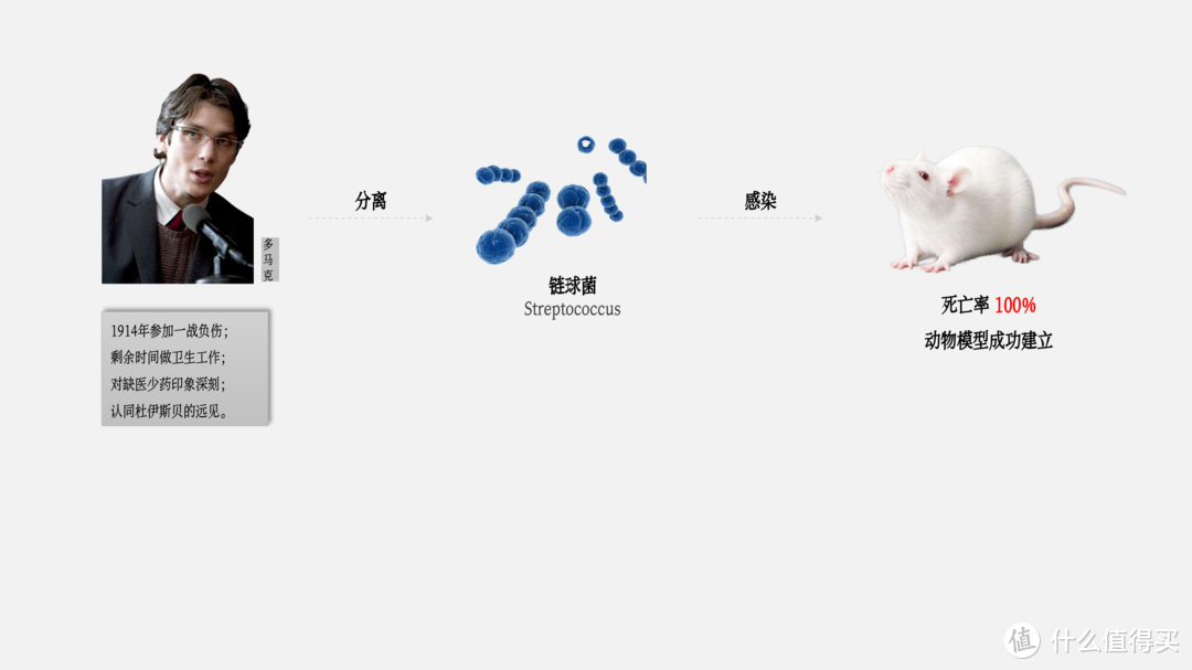 百浪多息是雪中送炭，诺贝尔奖是锦上添花