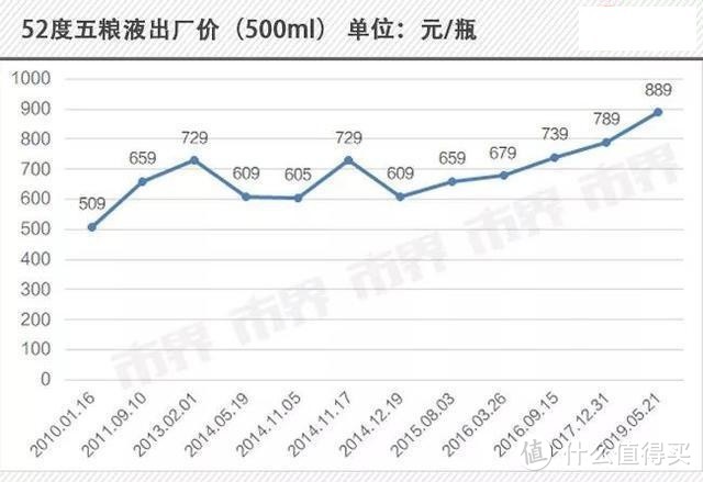 【茅台难抢，五粮液同样香】​五粮液普五入门必备要点，全网靠谱30项购买渠道合集分享