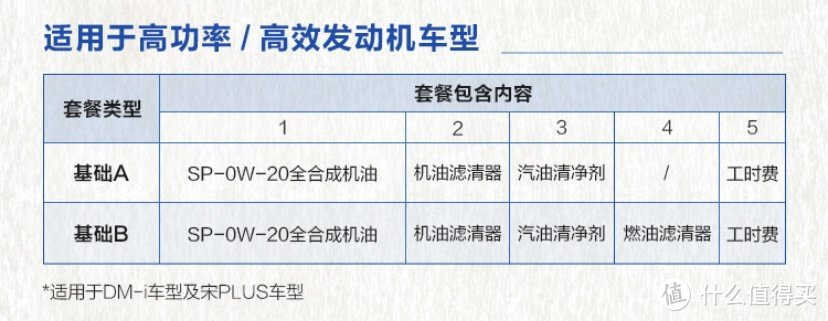 比亚迪宋Plus dmi 首保体验