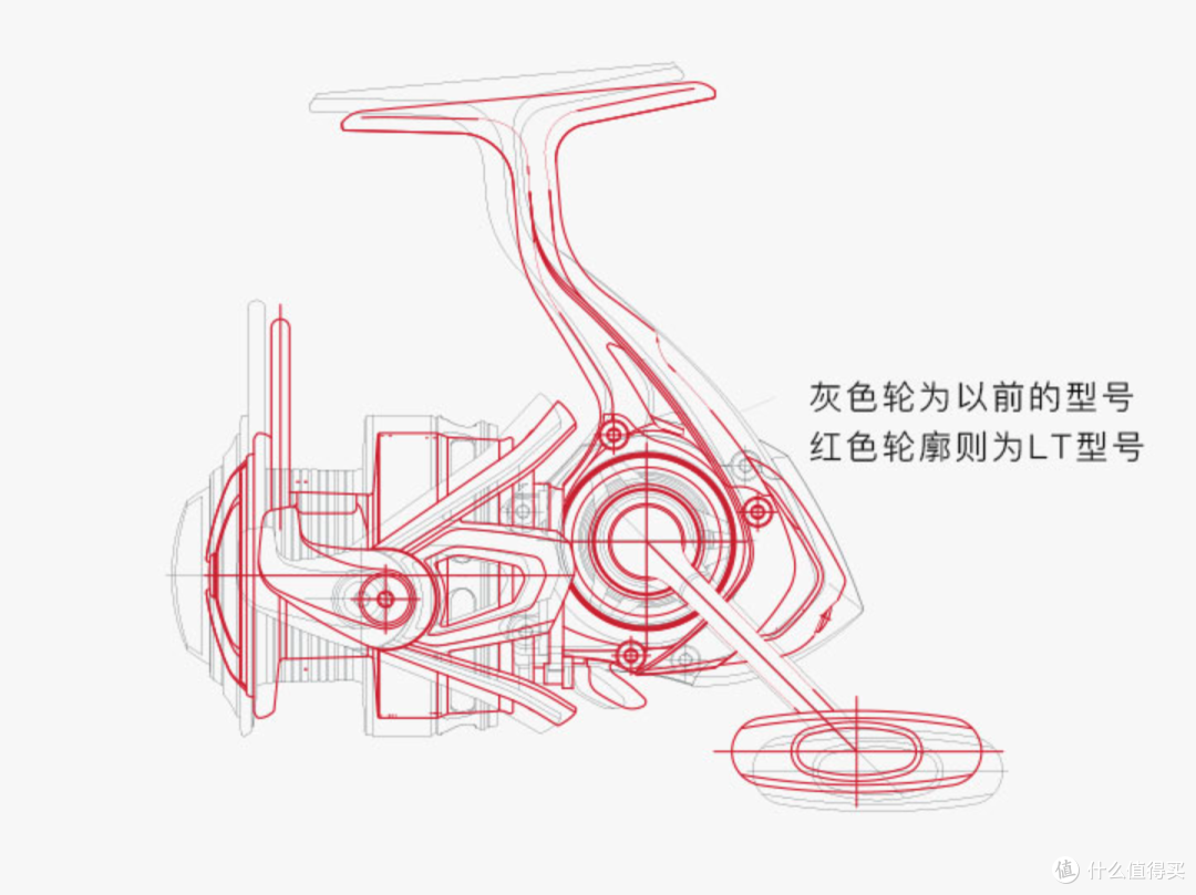 钓圈41期：什么路亚轮值得买，三款高性价比纺车轮分享！