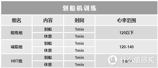 深入浅出带你了解划船机，从姿势教学到选购，新手小白必看的划船机入坑指南来了！